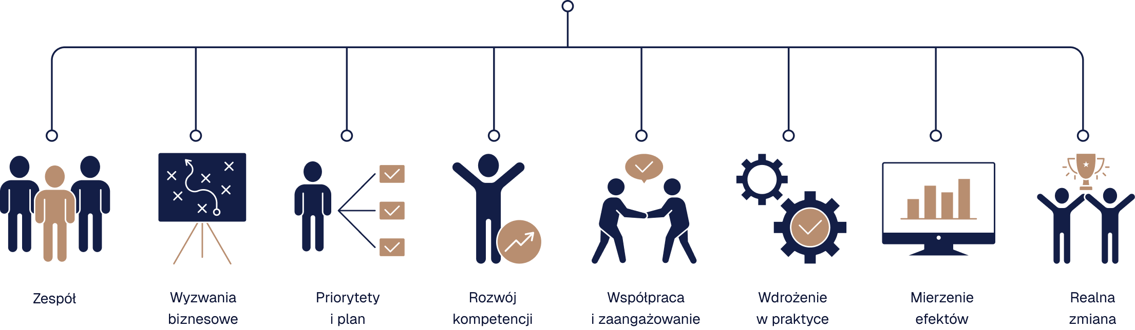 how we work